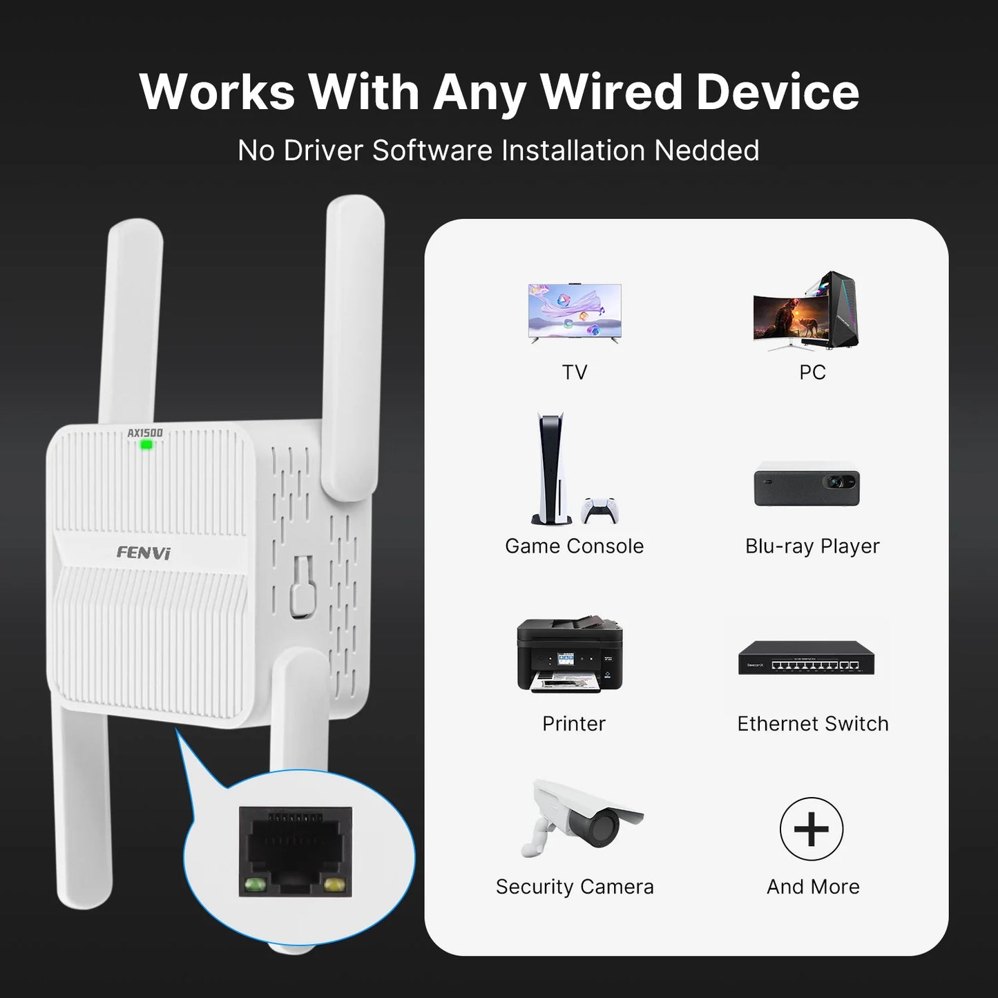 FENVI 5Ghz AX1500 WiFi 6 Repeater